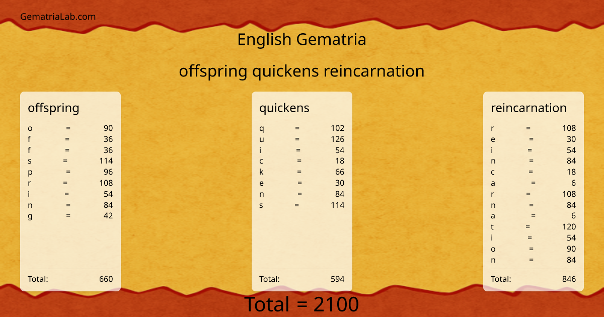 offspring quickens reincarnation in english Gematria